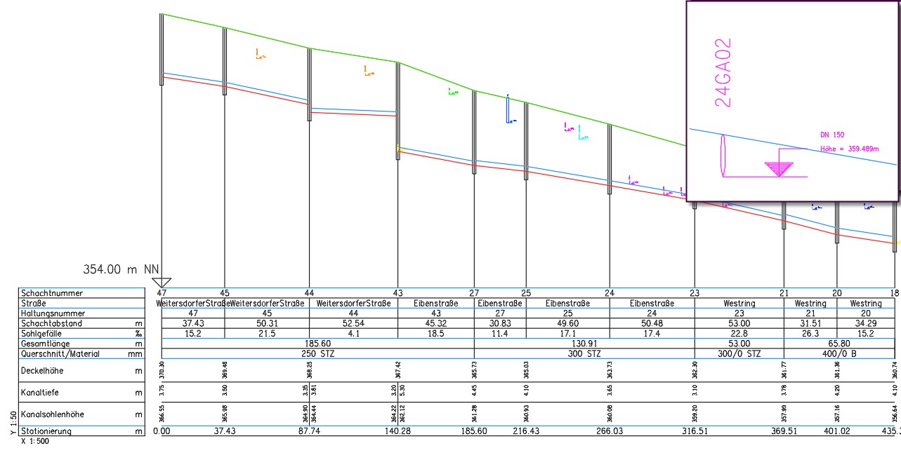 Höhenprofil/ Längsschnitt mit Kanalleitungen